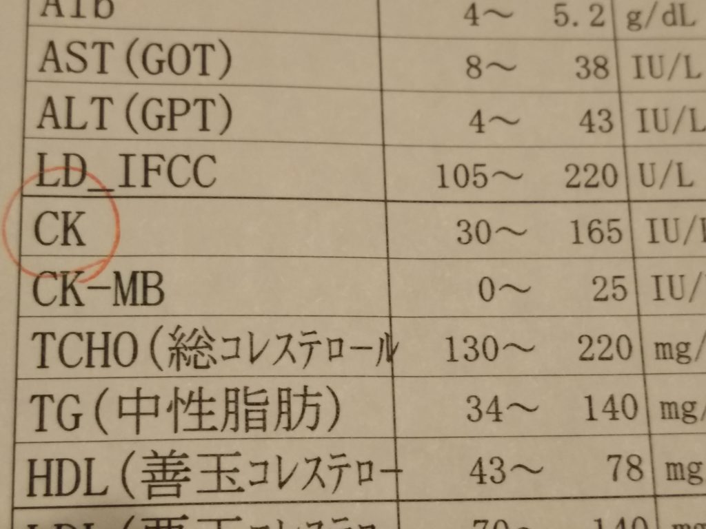 血液検査CK | 祭食兼備